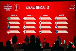 2022 FIBA Asia Cup