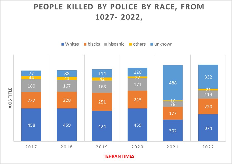 Blacks ask: This is dreamland or dramaland?