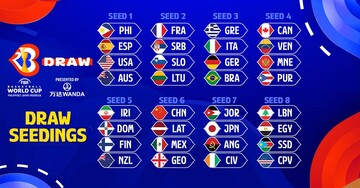 FIBA World Cup 2023
