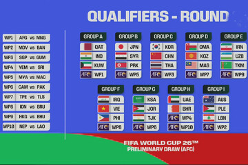 قرعه کشی مقدماتی جام جهانی 2026