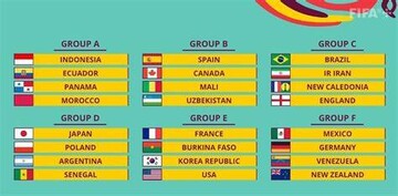 2023 FIFA U17 World Cup