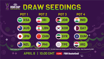 FIBA Asia Cup 2025 Draw