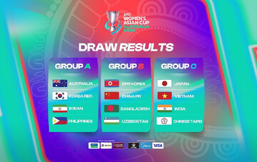 AFC Women’s Asian Cup Australia 2026