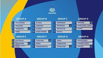 AFC U17 Women’s Asian Cup 2026