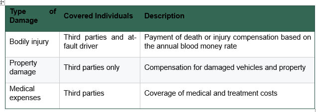 What is third party car Insurance?