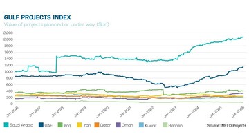 Middle East Economic Digest
