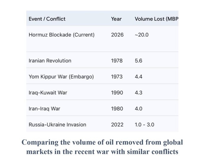 Iran’s long's range blows against US are economic, not military