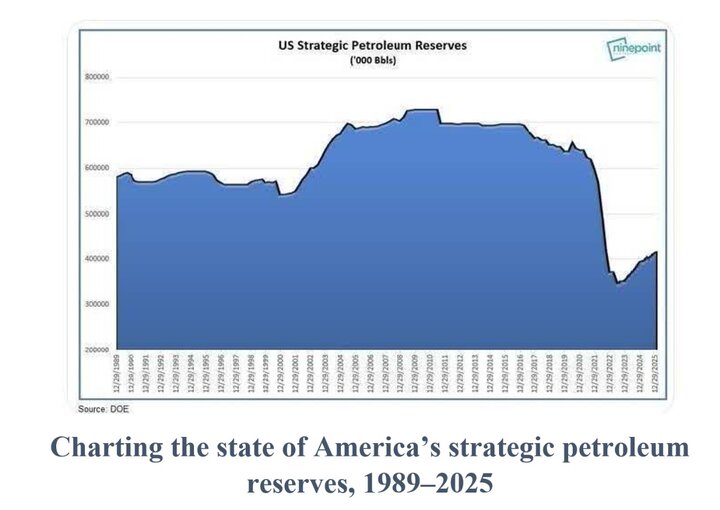 Iran’s long's range blows against US are economic, not military