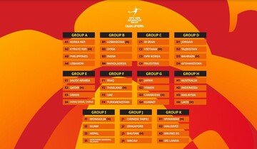 AFC U20