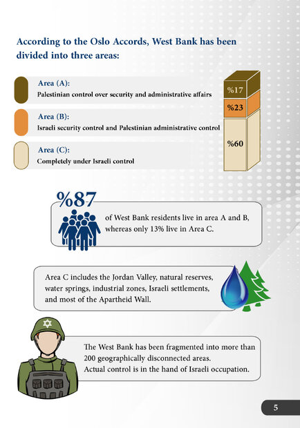 Israeli colonial projects in West Bank and Jerusalem