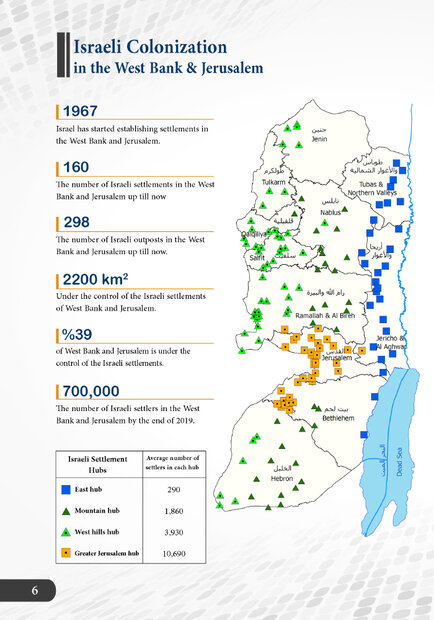 Israeli colonial projects in West Bank and Jerusalem