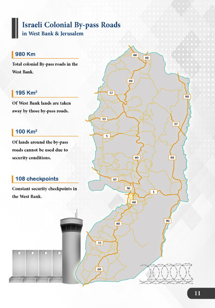 Israeli colonial projects in West Bank and Jerusalem