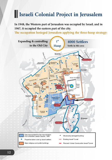 Israeli colonial projects in West Bank and Jerusalem