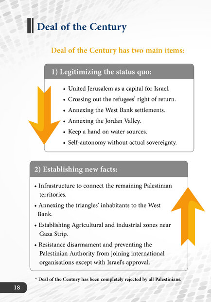 Israeli colonial projects in West Bank and Jerusalem