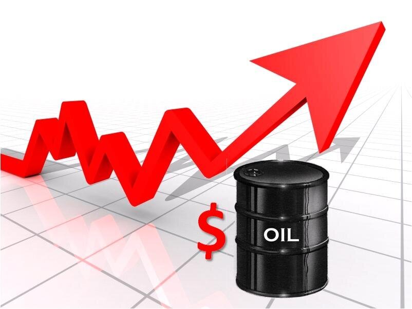 Price oil OIL_CRUDE Charts