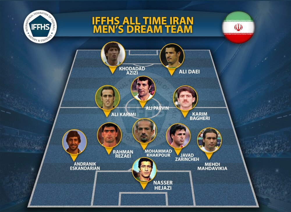 The 50+ Best Iranian Footballers Of All Time, Ranked