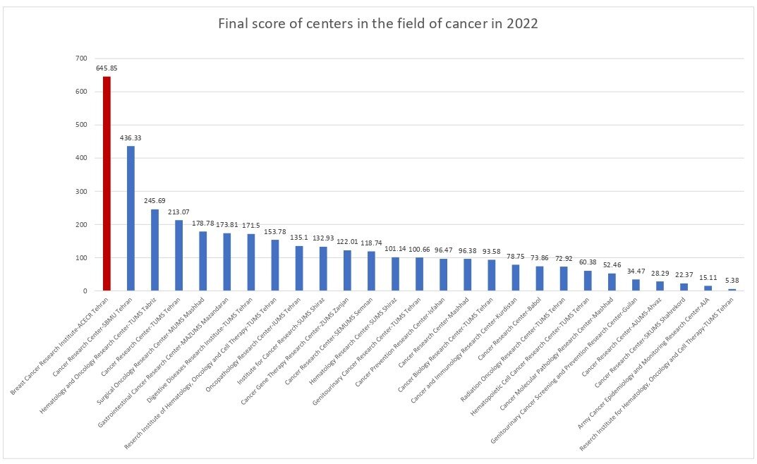 cancer