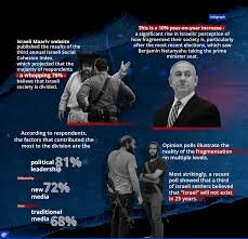 Israel is a divided society