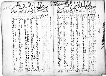 Sanjufini Zij by Samarkandi astronomer Khwaja Ghazi al-Sanjufini. Compiled in 1363.