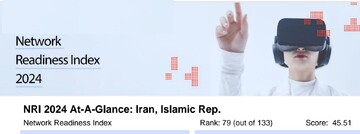 Network Readiness Index puts Iran 79 among 133 countries