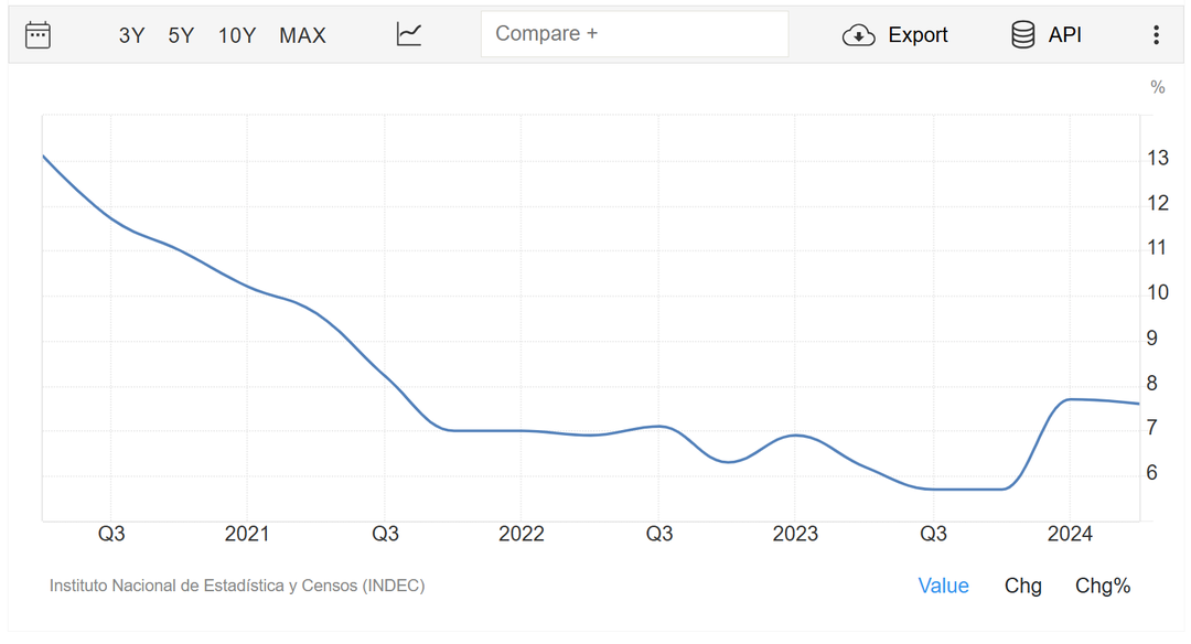 Libertarianism in Practice: Evaluating Javier Milei's First Year in Argentina