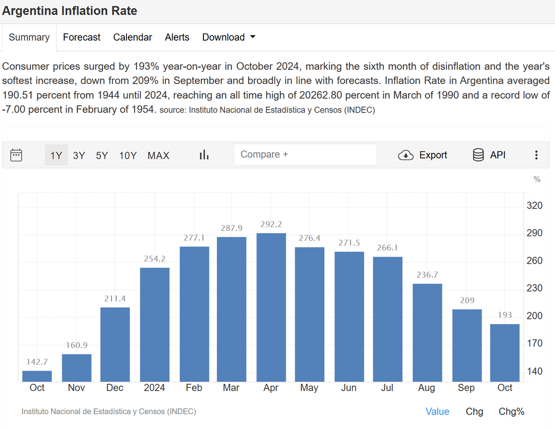 Libertarianism in Practice: Evaluating Javier Milei's First Year in Argentina