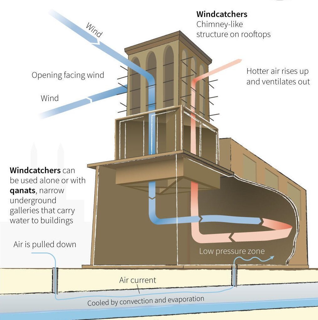 Windcatchers in Iran: a cooling marvel of ancient ingenuity