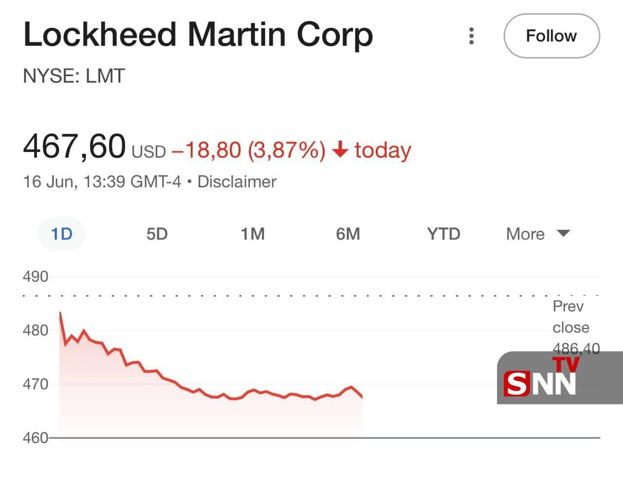 stock market