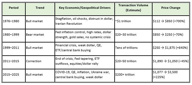 Global Gold at the Crossroads of Crisis
