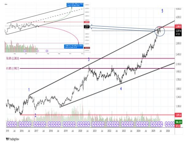 Global Gold at the Crossroads of Crisis