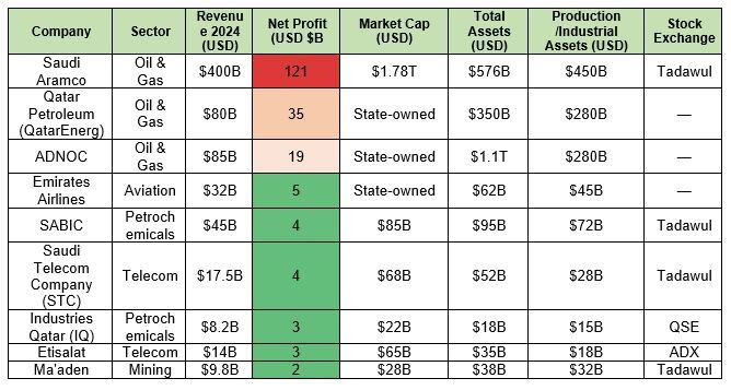 Why Aramco Stands Alone