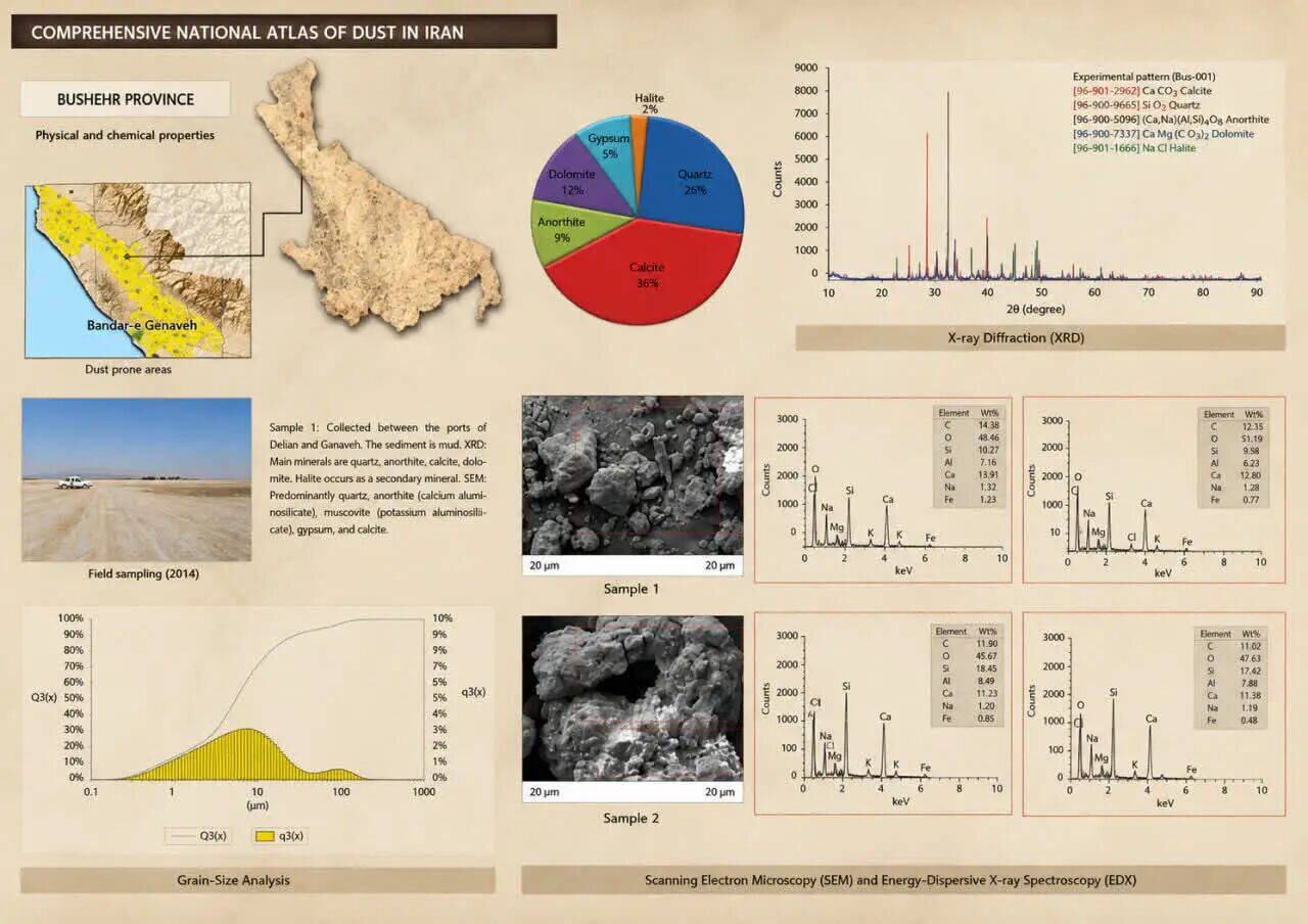 University of Tehran rolls out national atlas of dust