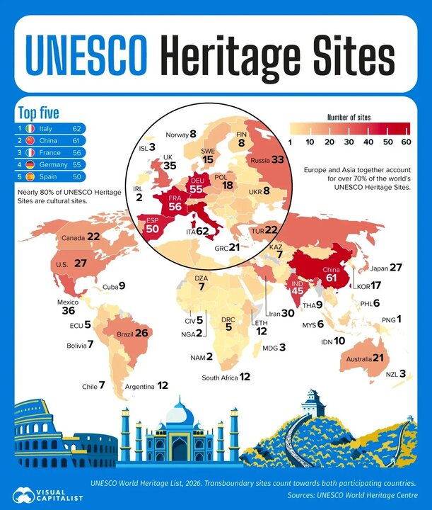 Iran ranks 10th with 30 UNESCO World Heritage sites